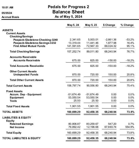 2023 balance sheet financial statement